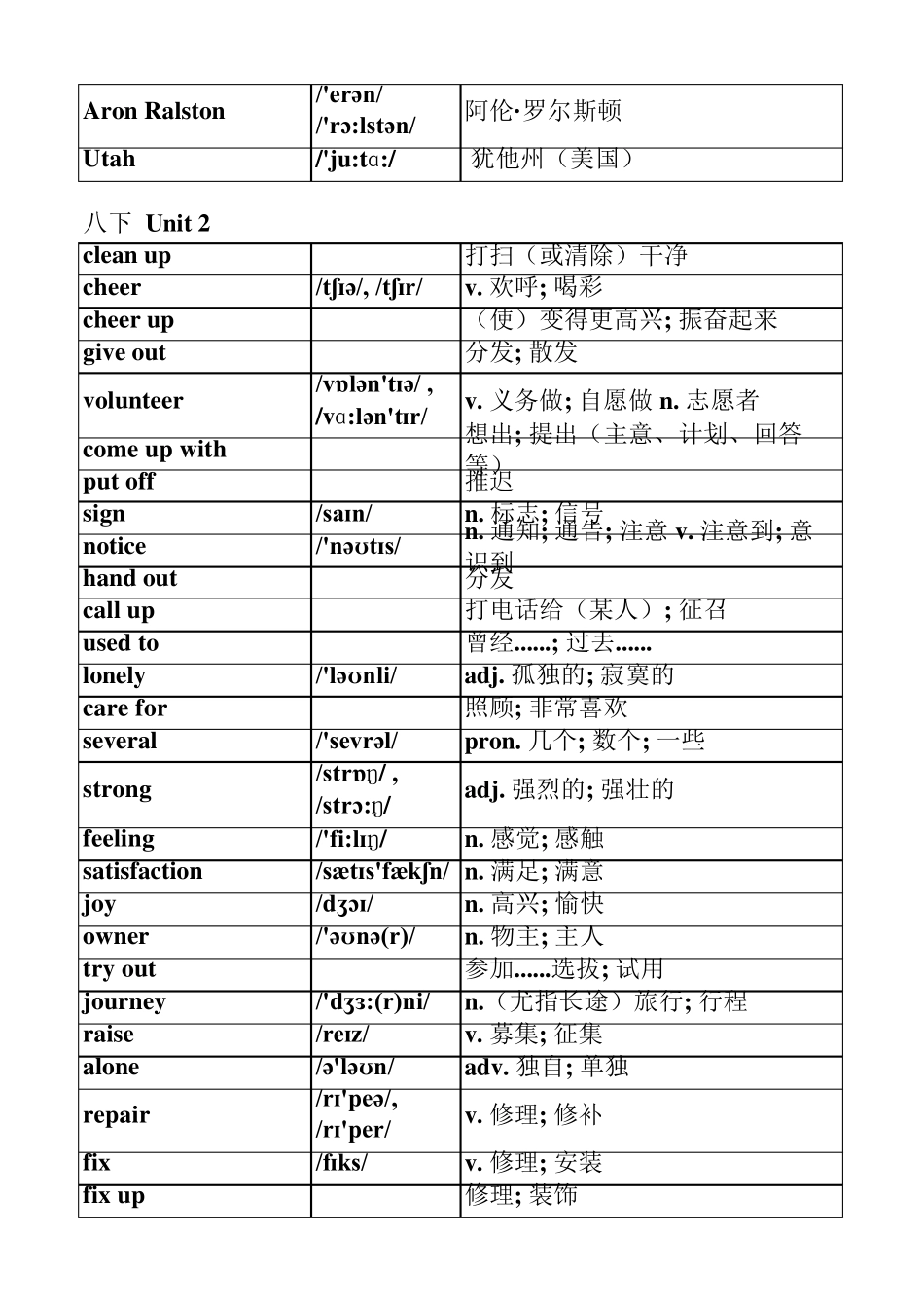 2013新版人教版八年级下册英语单词表(按单元排序)全册(附音标和解释)_第3页