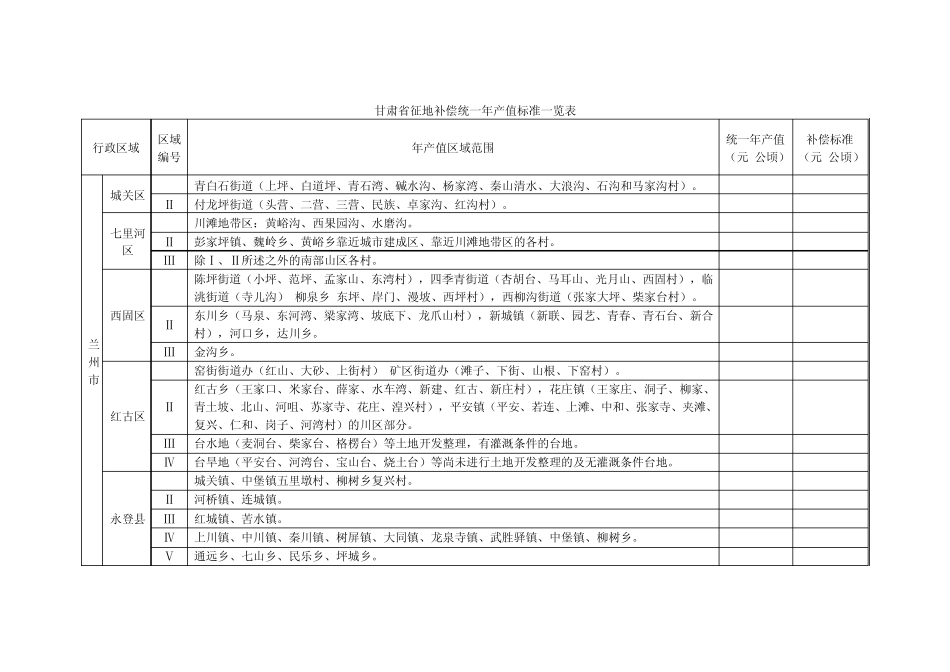 2013新的甘肃省征地补偿区片综合地价及甘肃省征地补偿统一年产值标准_第1页