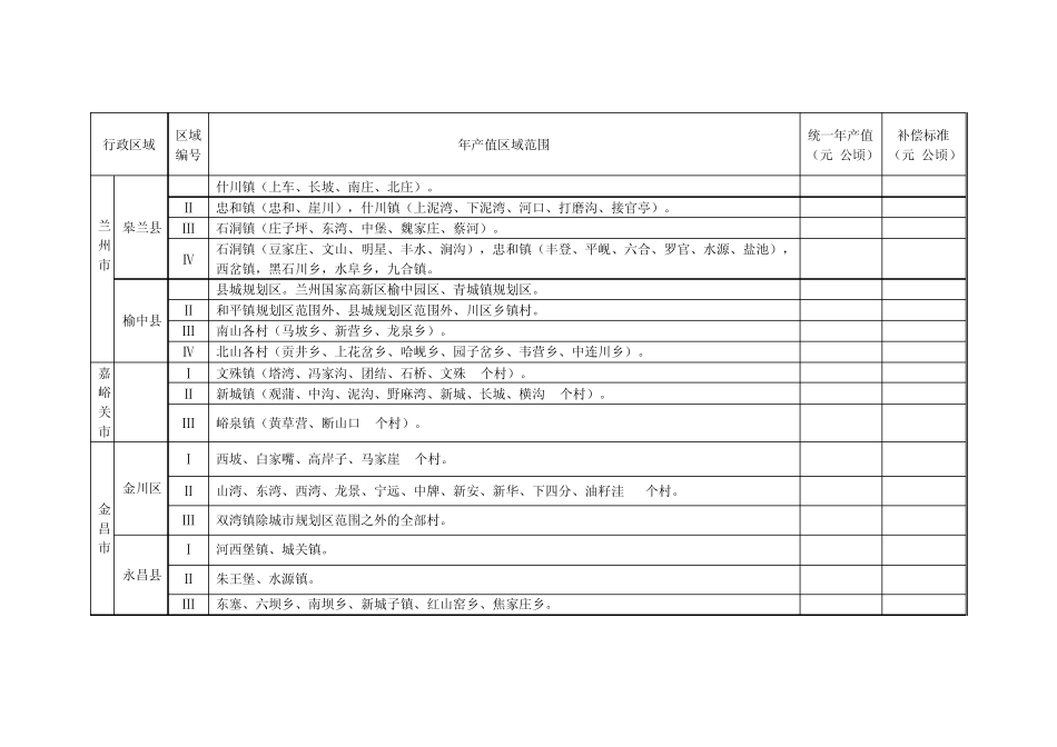 2013新的甘肃省征地补偿区片综合地价及甘肃省征地补偿统一年产值标准_第2页