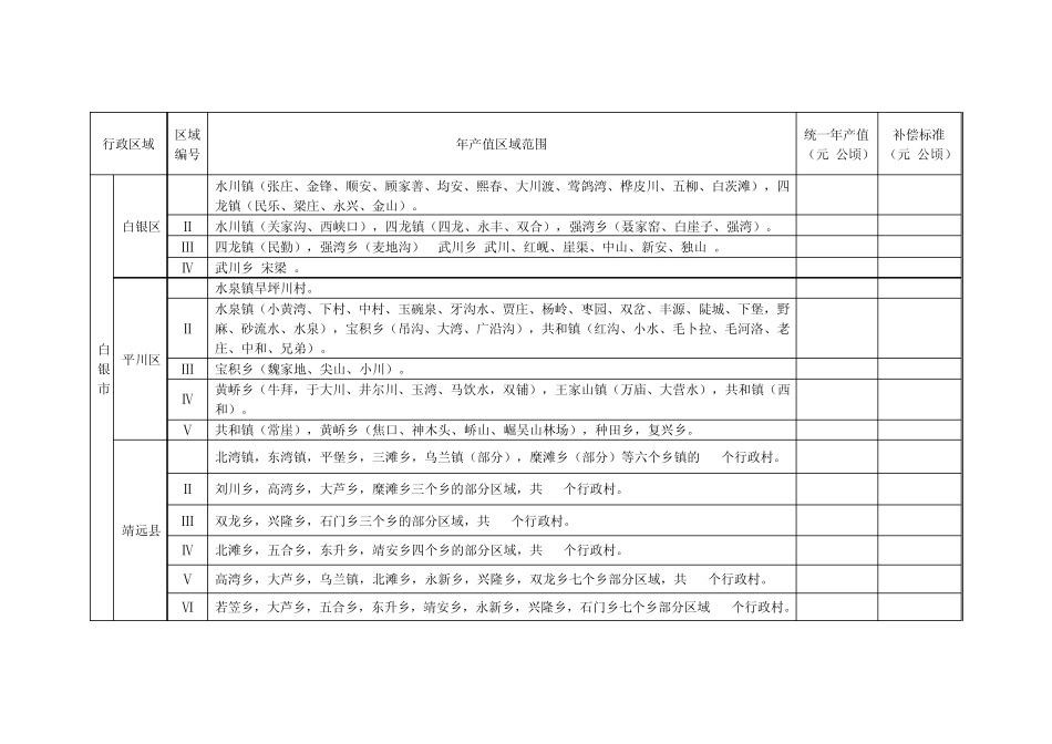 2013新的甘肃省征地补偿区片综合地价及甘肃省征地补偿统一年产值标准_第3页