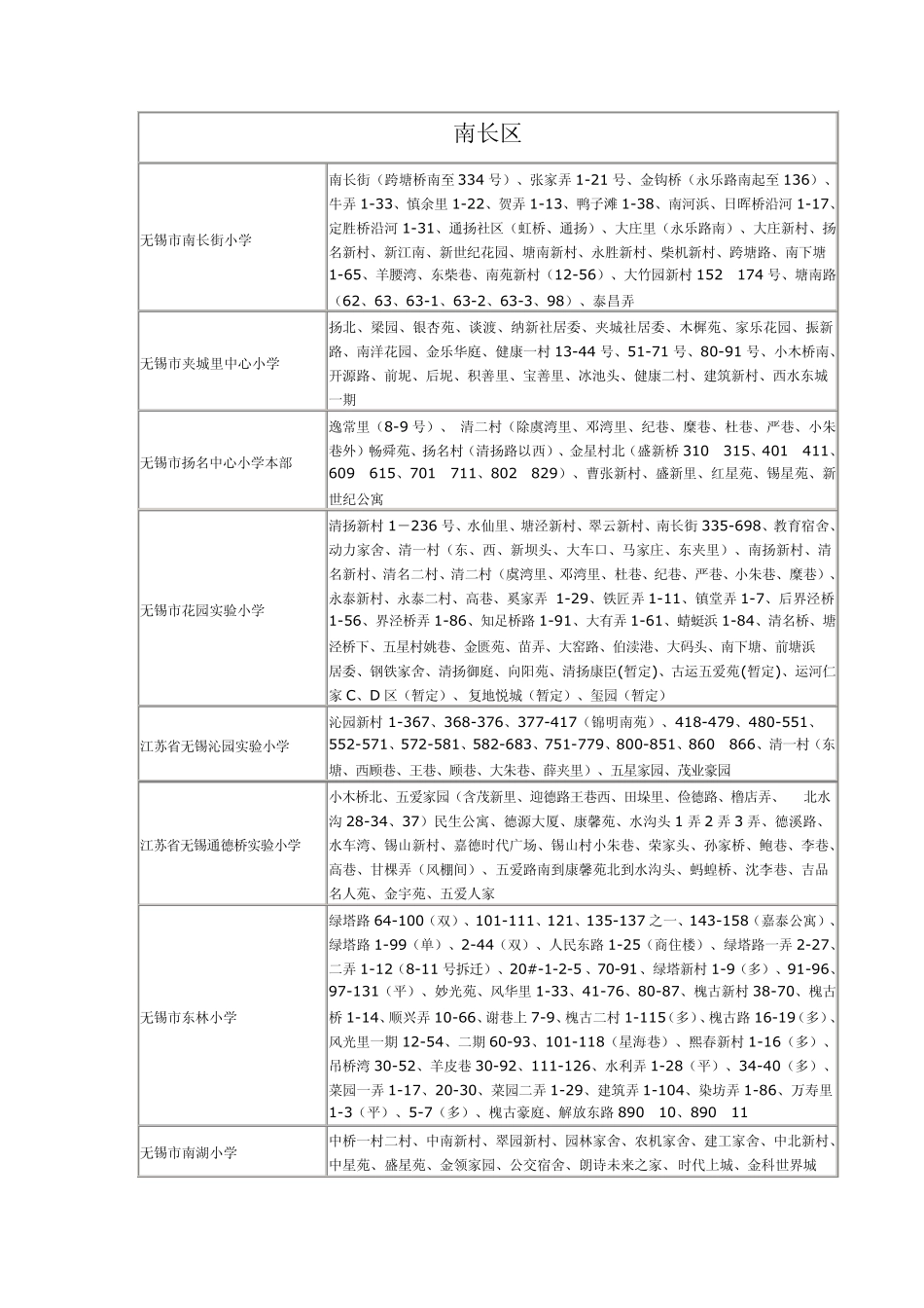 2013无锡公办小学最新学区划分_第3页