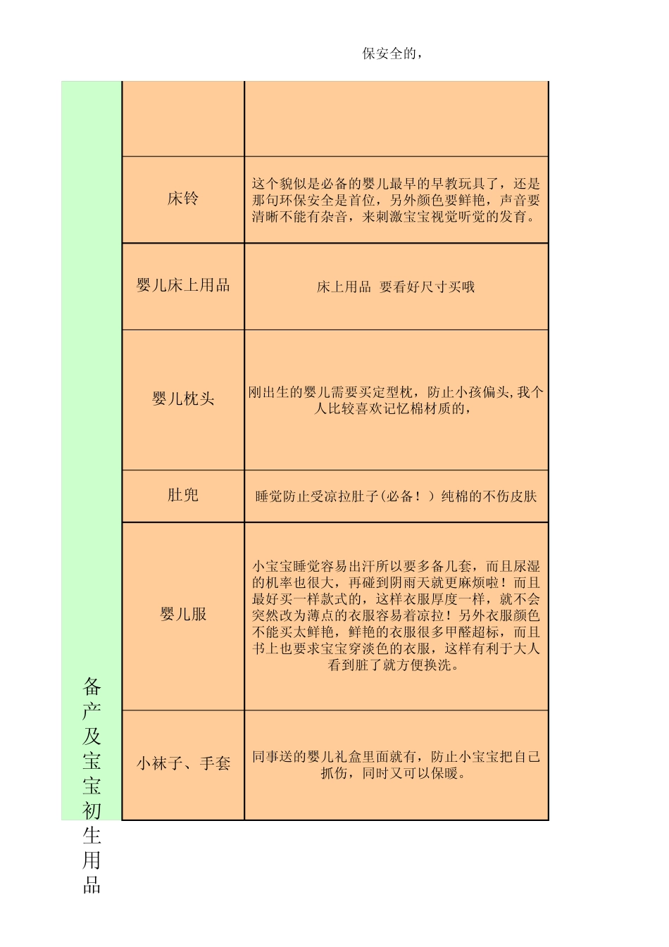 2013最全最实用待产包清单准妈妈必备_第3页