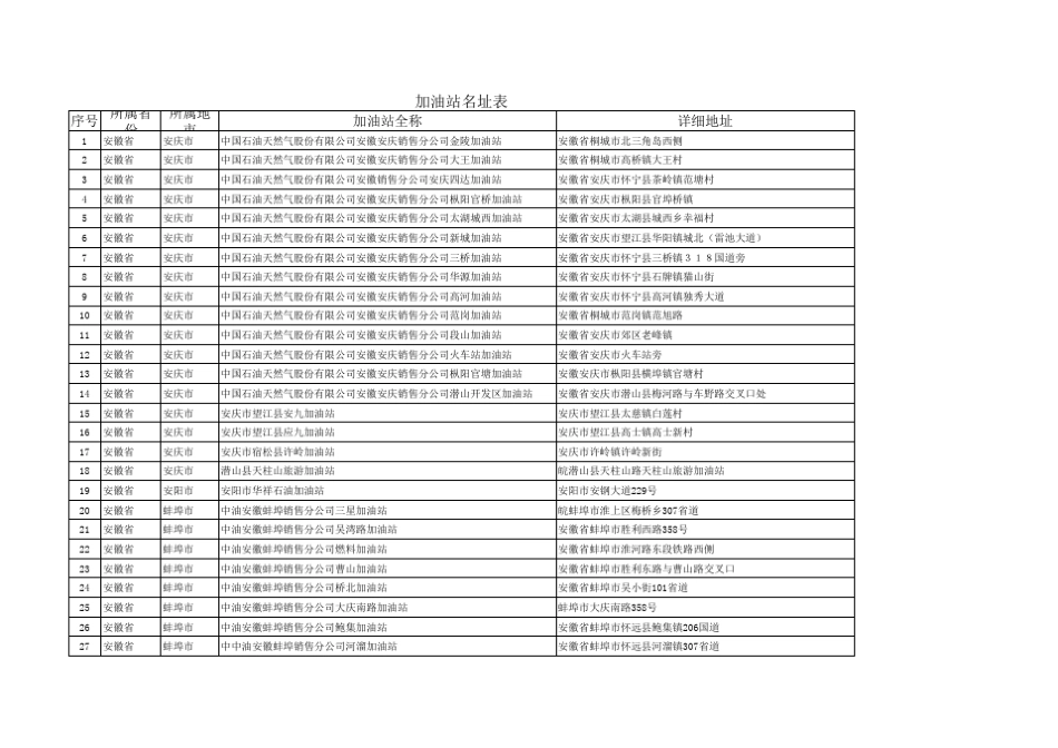 2013最新中石油加油站网点_第1页