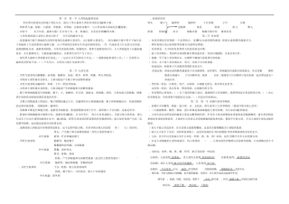 2013最新人教版七年级下学期生物复习资料