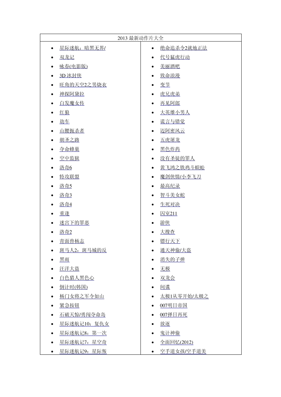 2013最新动作片大全_第1页