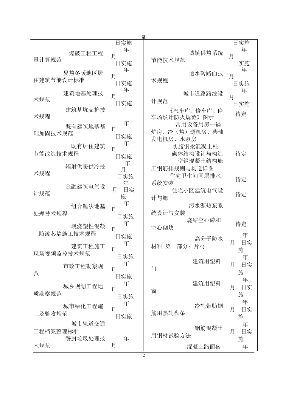 2013最新国家、行业、地方标准规范目录_第2页
