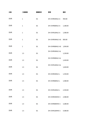 2013最新最全的大华监控产品报价表
