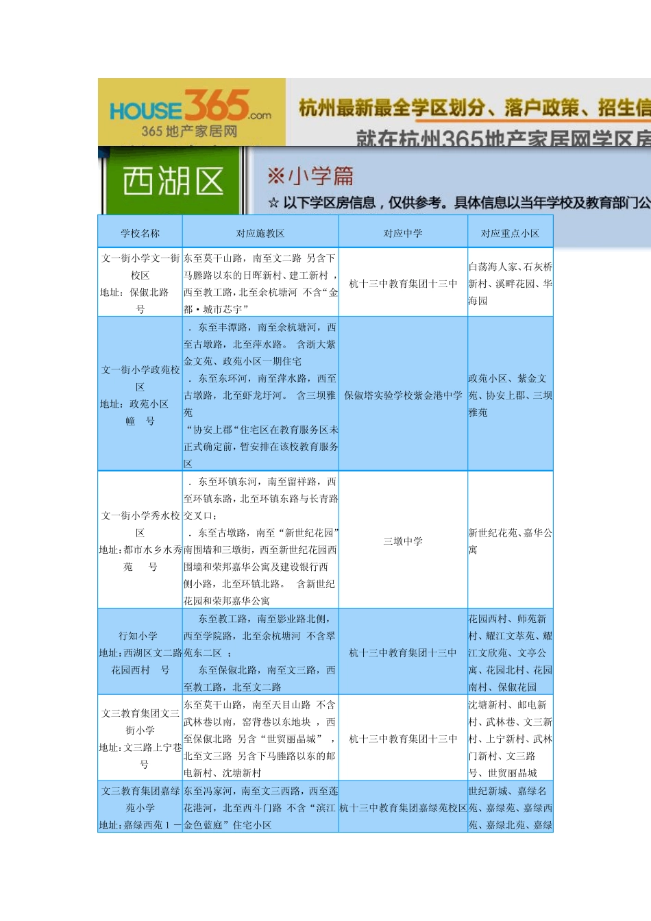 2013最新杭州学区划分大全_第1页
