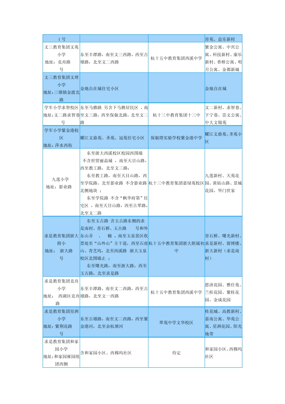 2013最新杭州学区划分大全_第2页