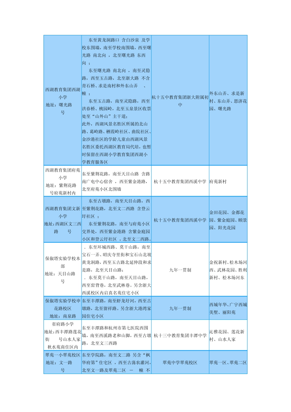 2013最新杭州学区划分大全_第3页