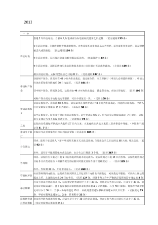 2013最新民事诉讼时效大全一览表
