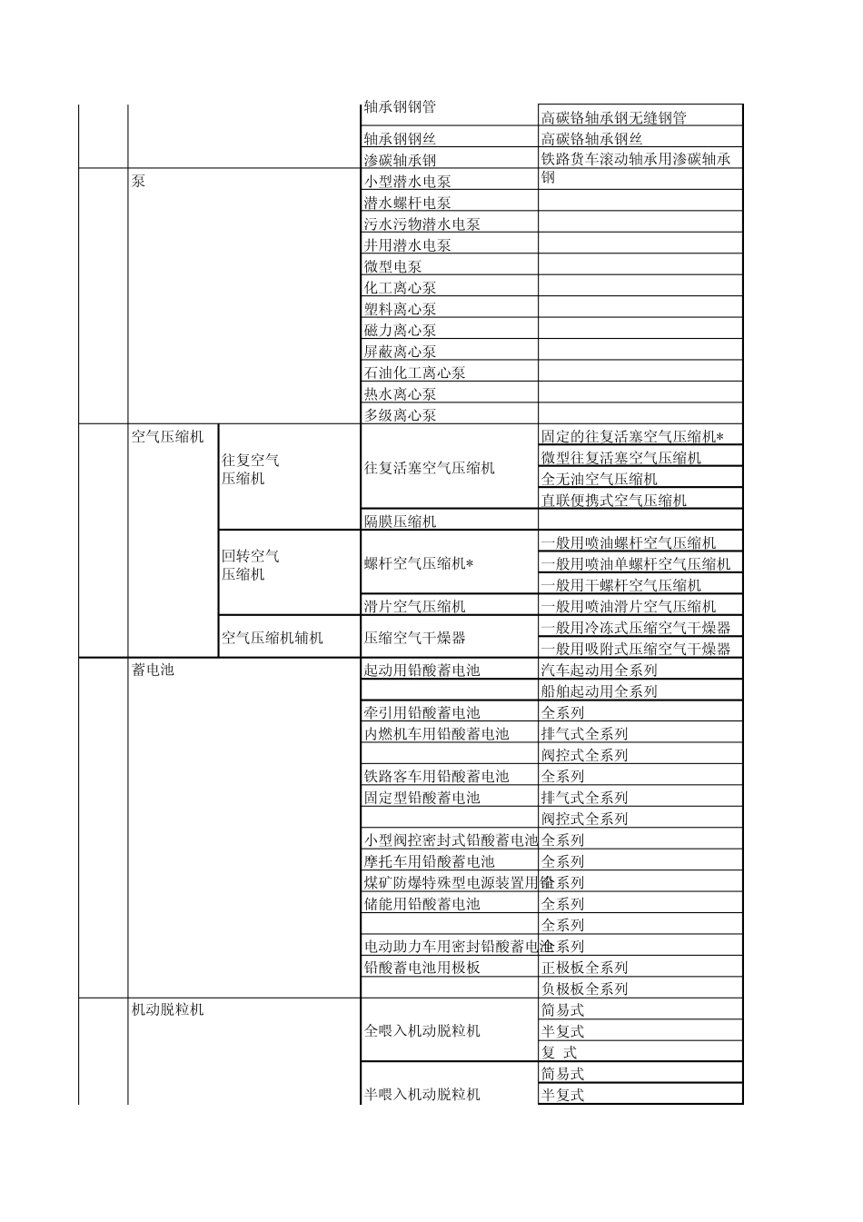 2013最新版的工业产品生产许可证发证目录_第2页