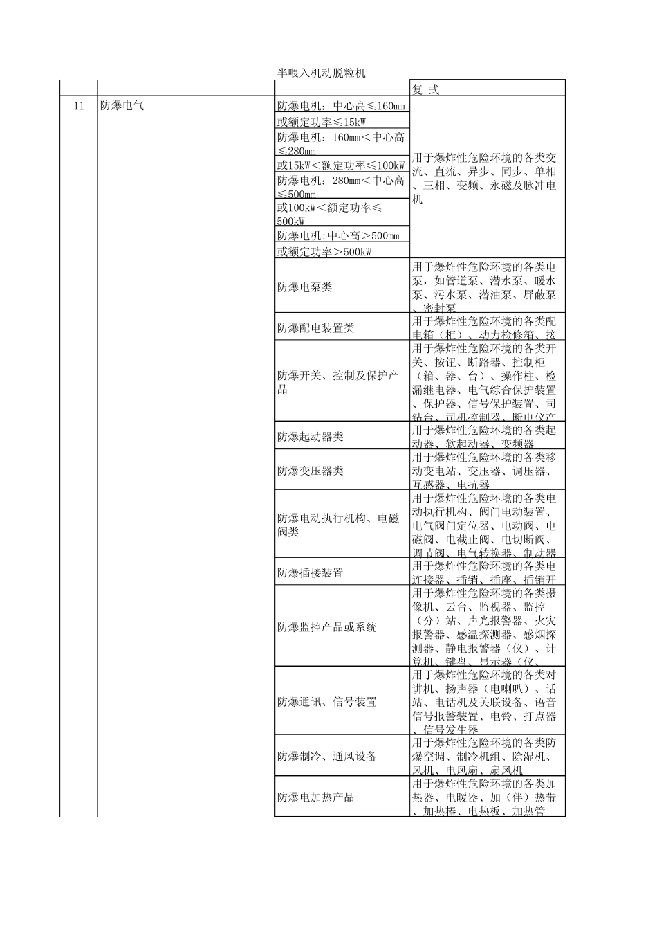 2013最新版的工业产品生产许可证发证目录_第3页