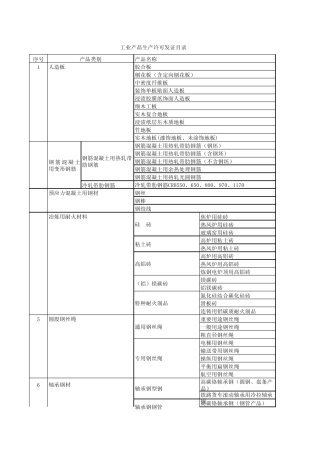 2013最新版的工业产品生产许可证发证目录