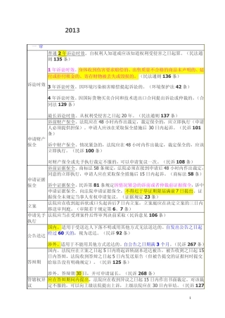 2013最新民事诉讼时效大全一览表(修改版)