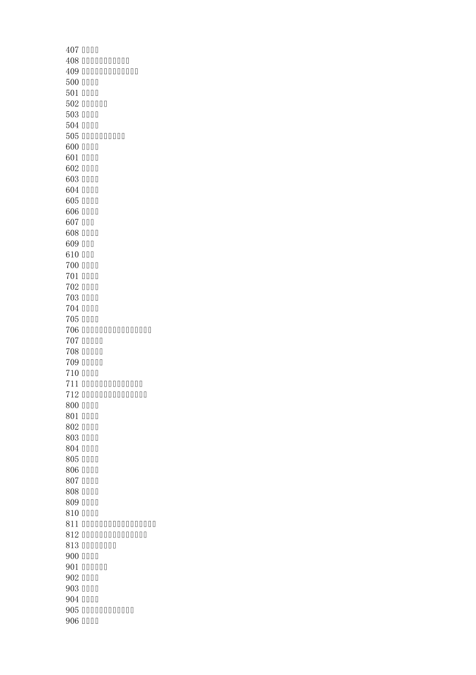 2013最新进口口岸代码_第2页
