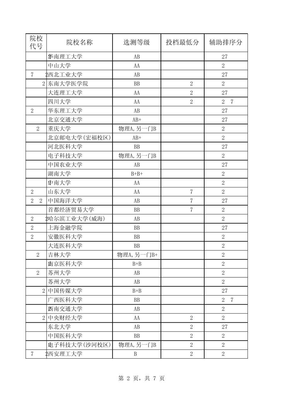 2013江苏各高校本一录取分数线_第2页