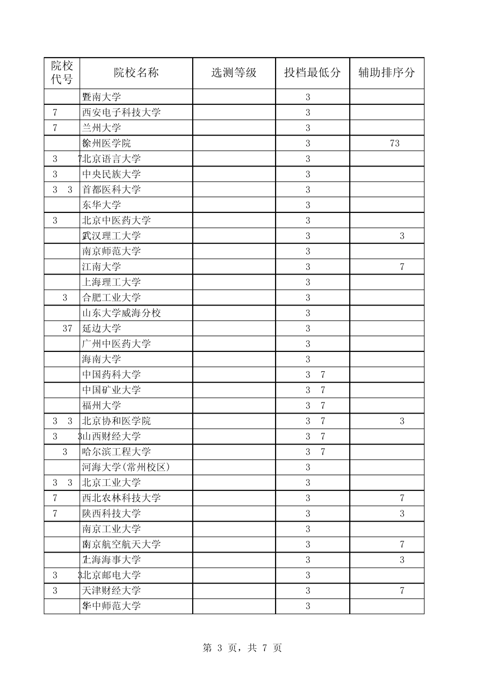 2013江苏各高校本一录取分数线_第3页