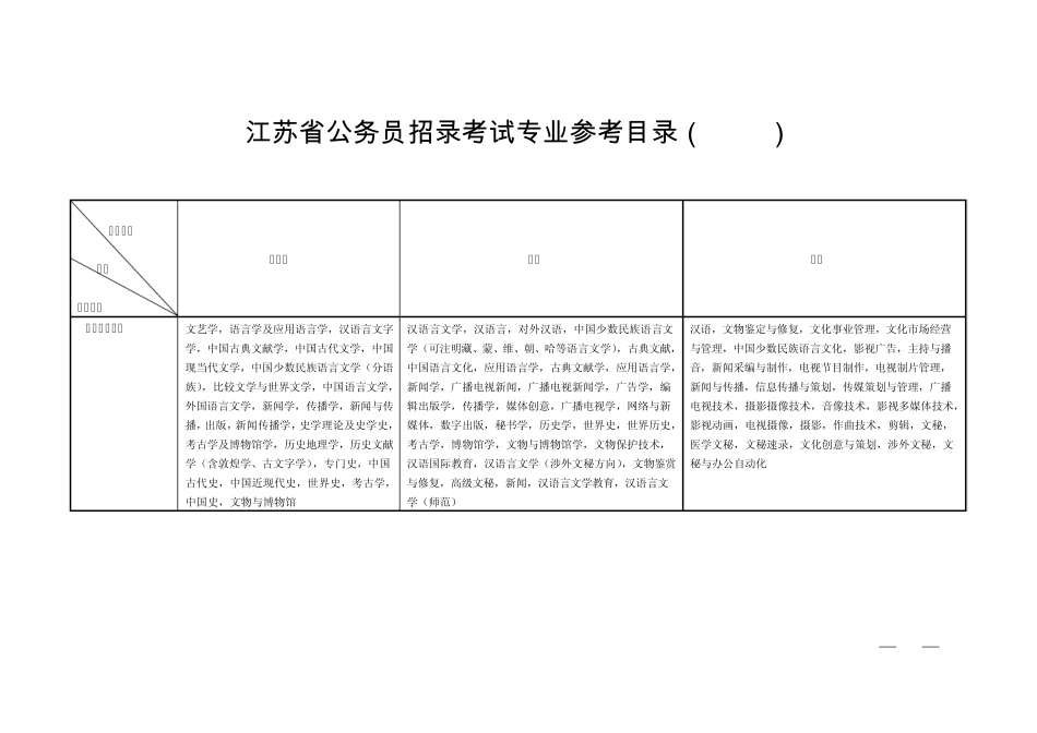 2013江苏省公务员招录考试专业参考目录_第1页