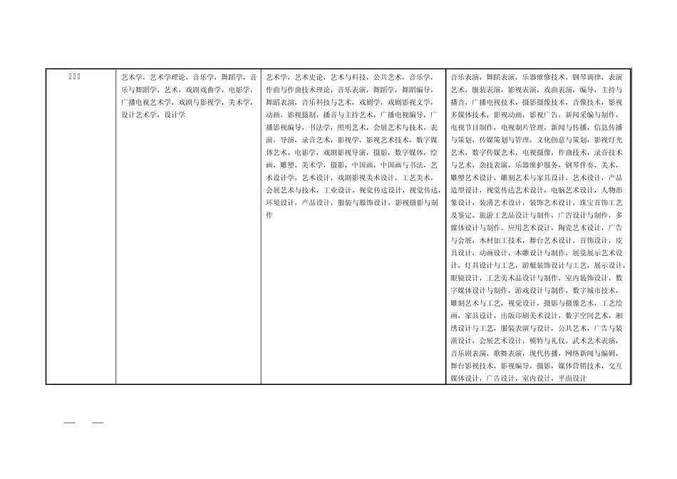 2013江苏省公务员招录考试专业参考目录_第2页