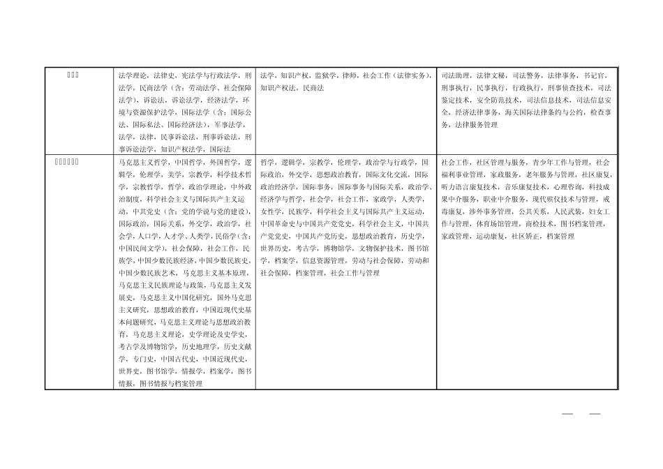 2013江苏省公务员招录考试专业参考目录_第3页