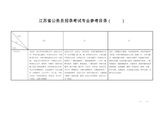 2013江苏省公务员招录考试专业参考目录