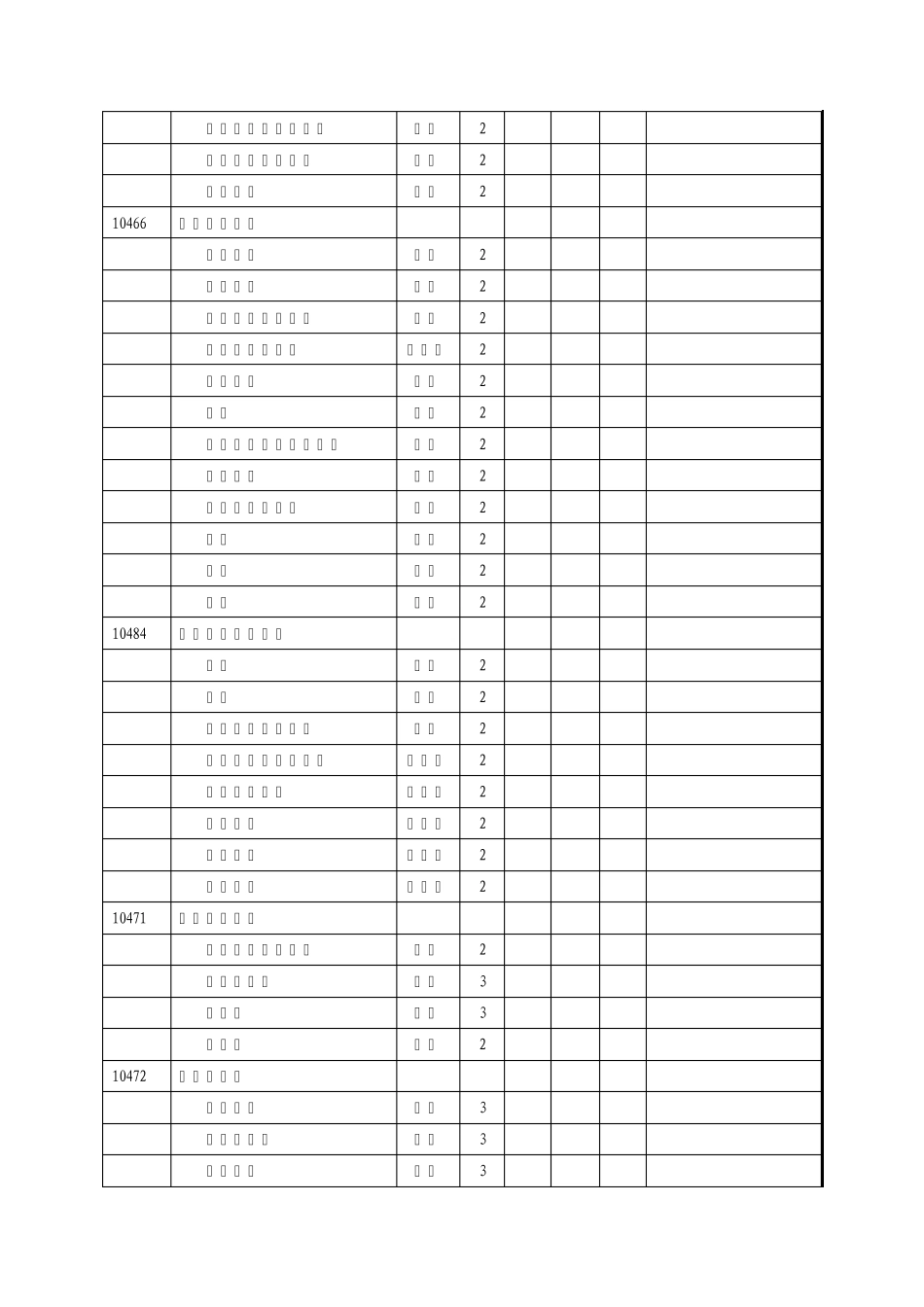 2013河南专升本招生学校及专业汇总表_第2页