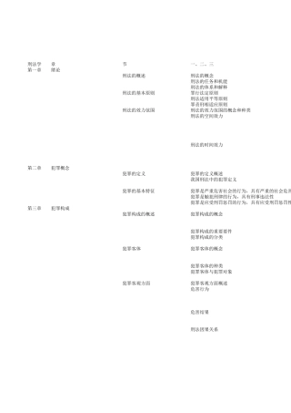 2013法学硕士考试大纲之基础课刑法学(Excel版)