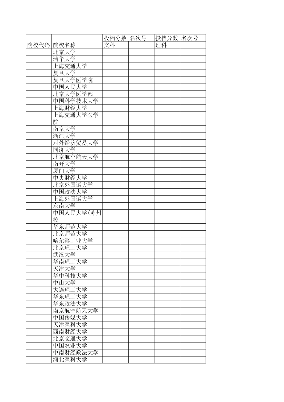 2013浙江省高考各高校投档线_第1页