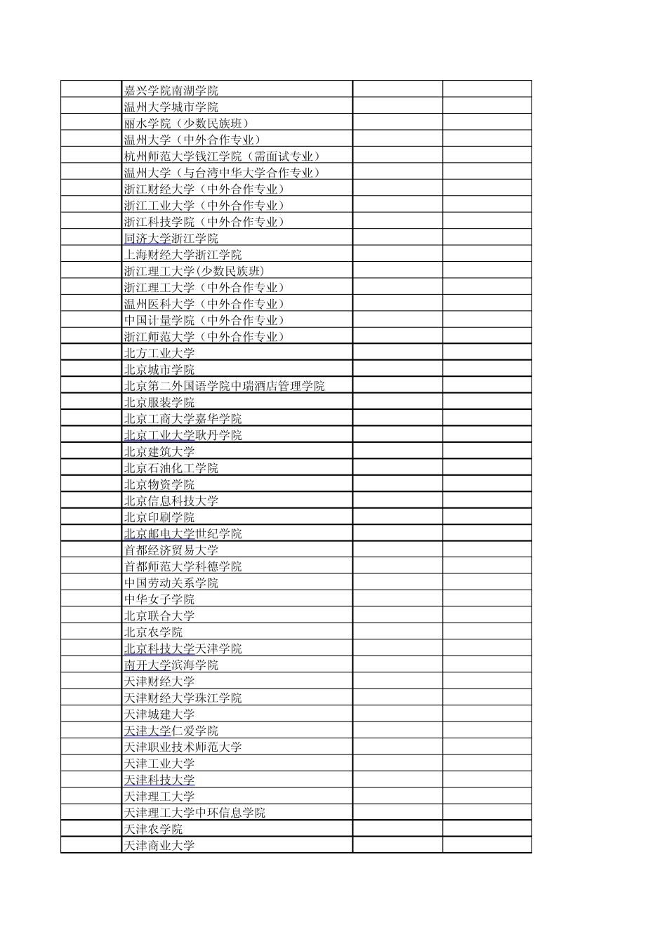 2013浙江高考第二批院校投档线(理科分数线)_第2页