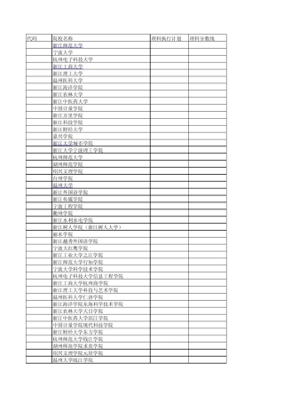 2013浙江高考第二批院校投档线(理科分数线)