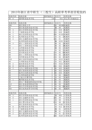 2013浙江高职(单考单招)院校首轮投档分数线