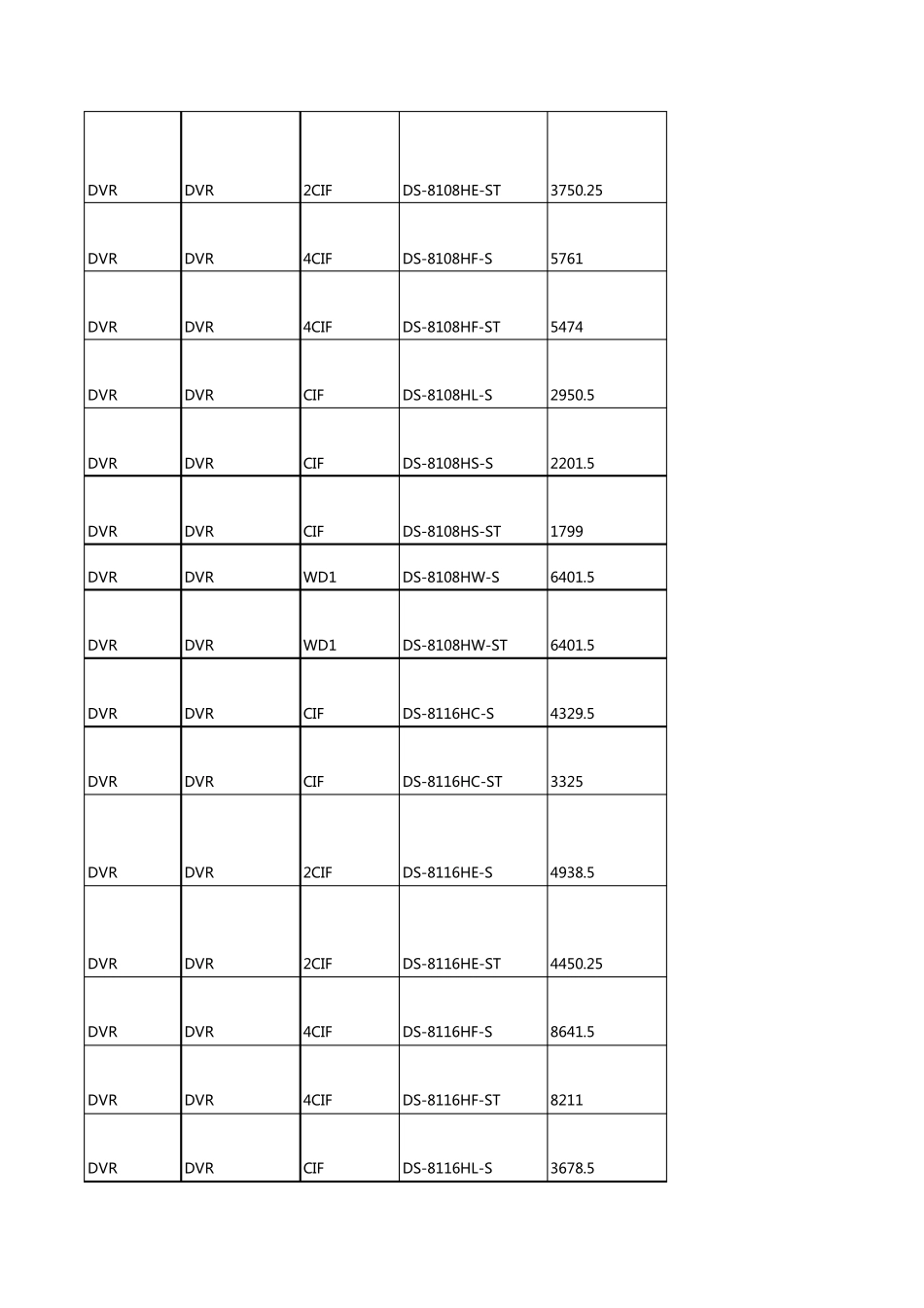 2013海康监控产品报价表(DVR、NVR、NVS、高速球、IPC)_第3页
