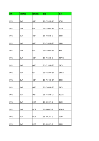 2013海康监控产品报价表(DVR、NVR、NVS、高速球、IPC)