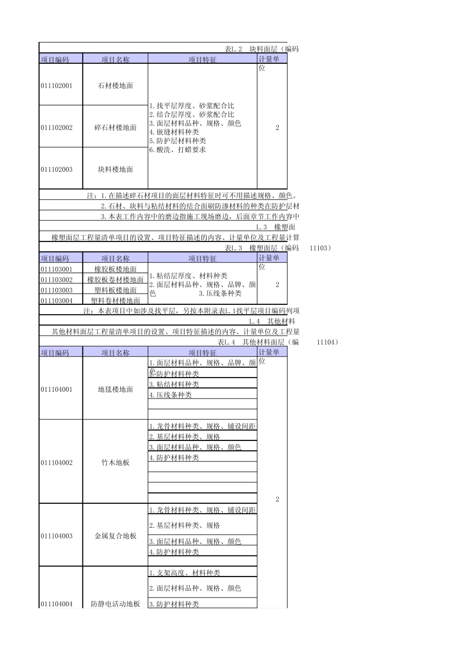 2013清单计算规则(装饰)_第2页