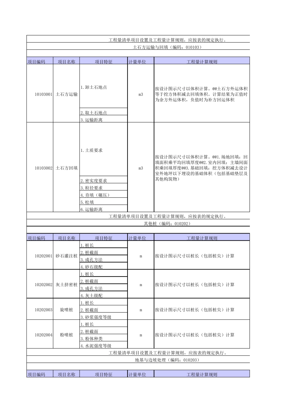 2013版建设工程工程量清单计量规范_第2页