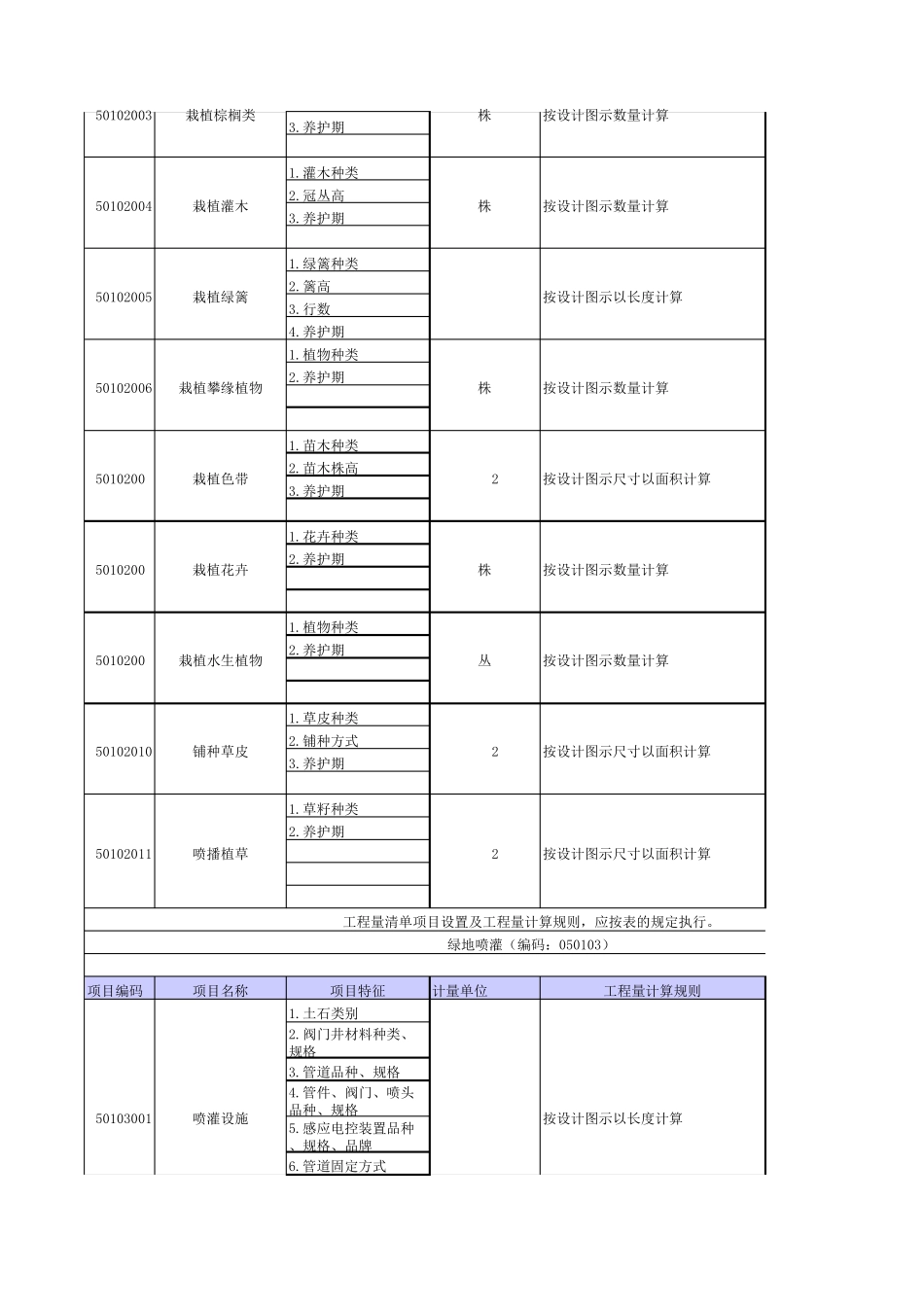2013版清单工程量计算规则_第2页