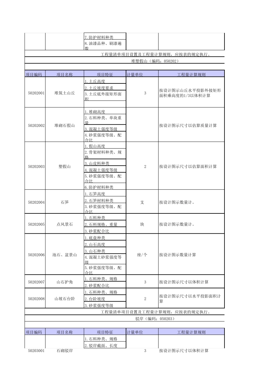 2013版清单工程量计算规则_第3页