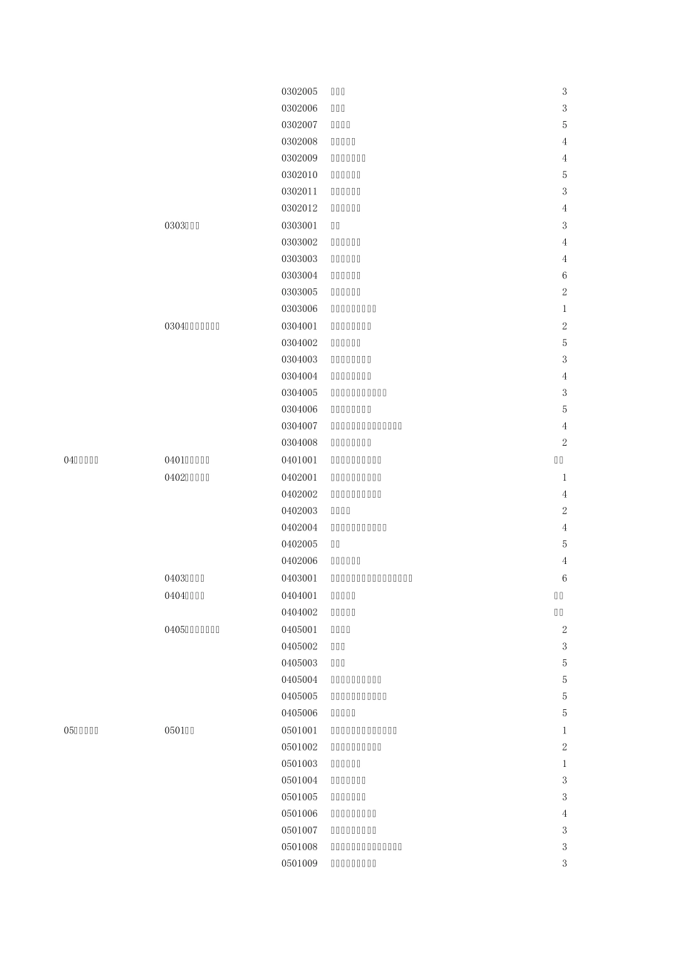 2013版职业分类表_第2页