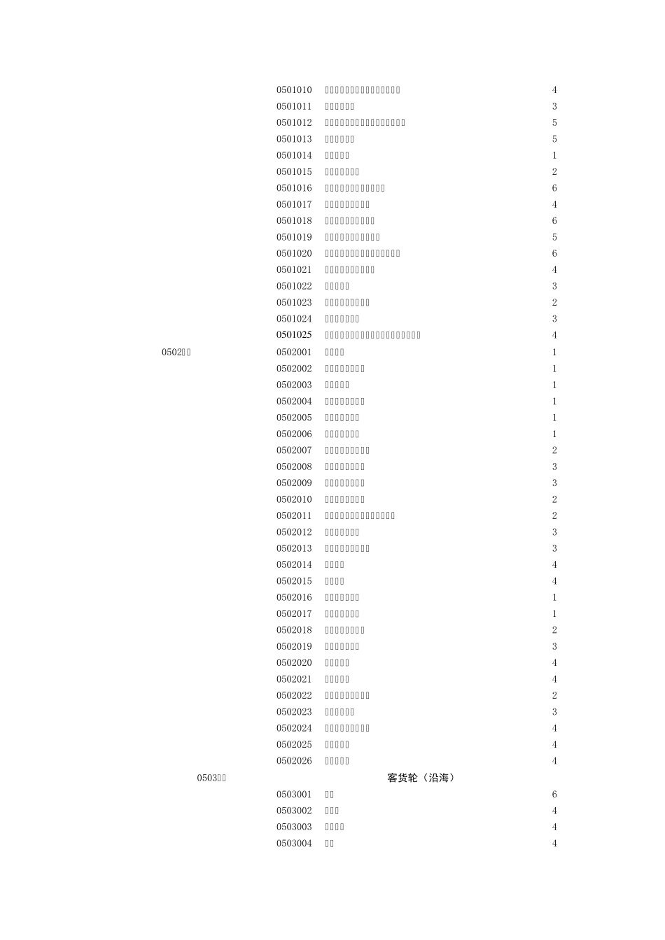 2013版职业分类表_第3页