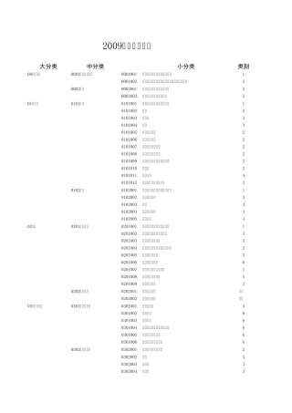 2013版职业分类表