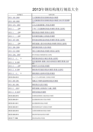 2013现行钢结构标准和规范(附下载链接)