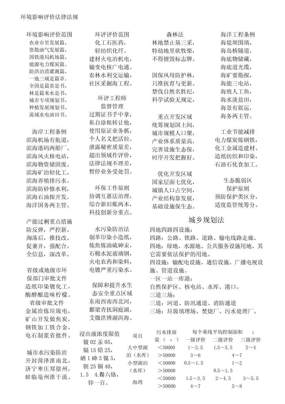 2013环评记忆口诀和汇总_第1页