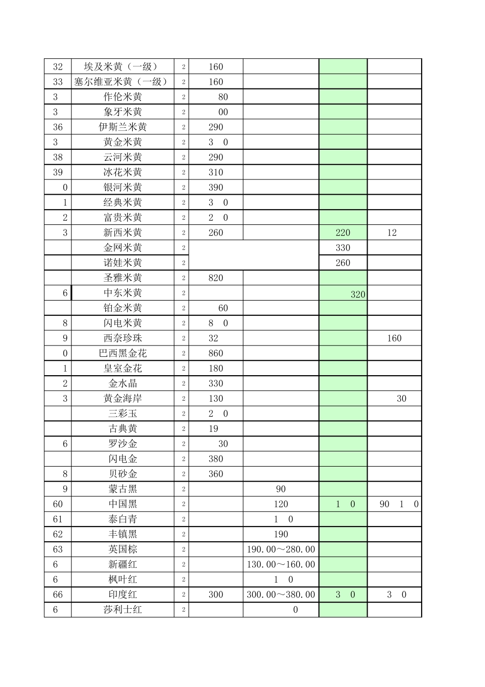 2013石材市场价_第2页