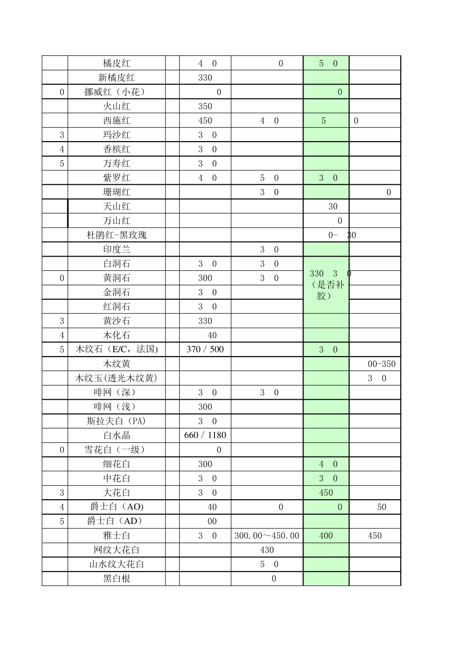 2013石材市场价_第3页