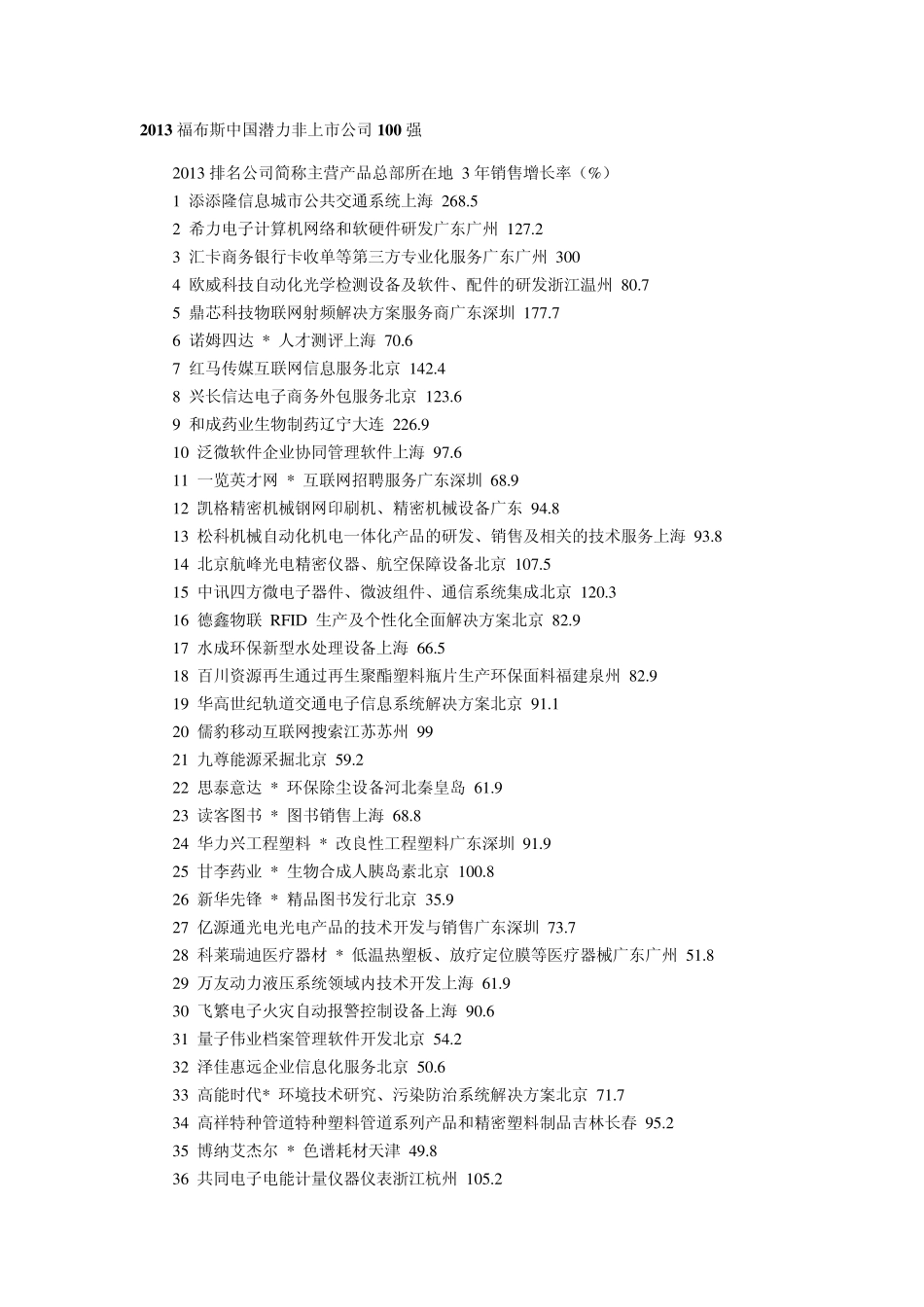 2013福布斯中国潜力非上市公司100强_第1页