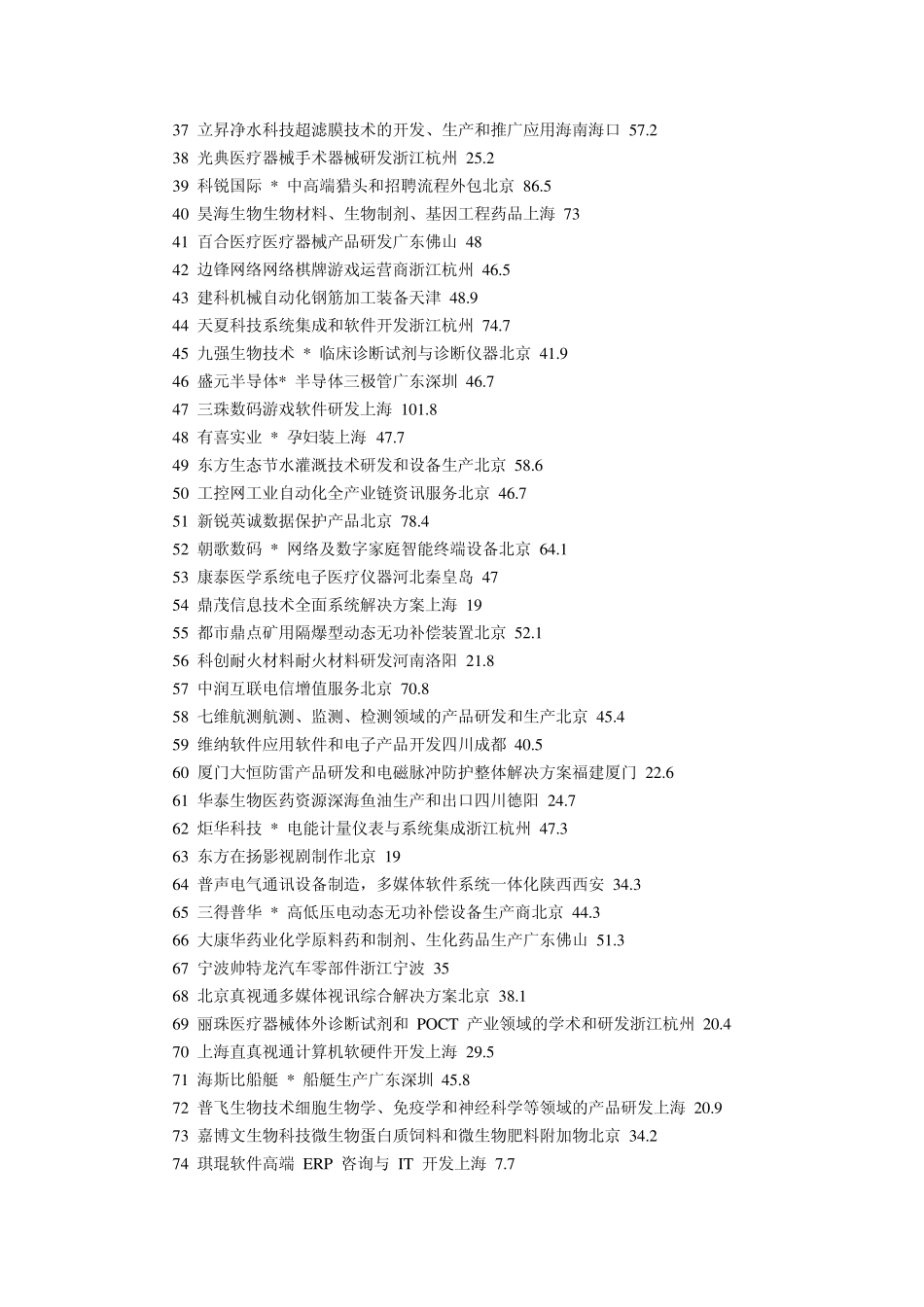 2013福布斯中国潜力非上市公司100强_第2页