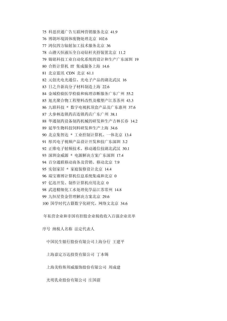 2013福布斯中国潜力非上市公司100强_第3页