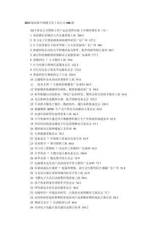 2013福布斯中国潜力非上市公司100强