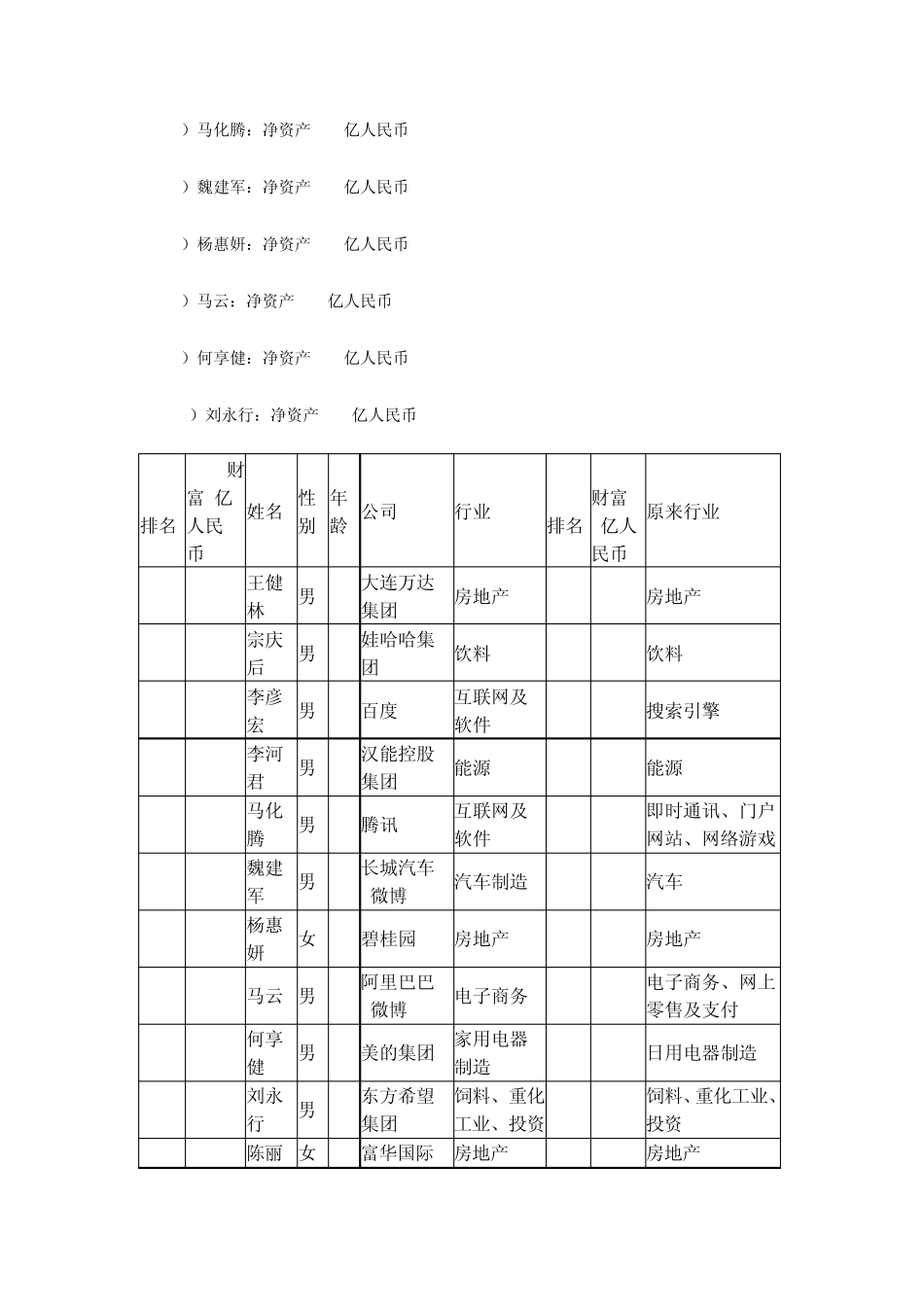 2013福布斯中国富豪榜完整榜单2013.10.16发布_第3页